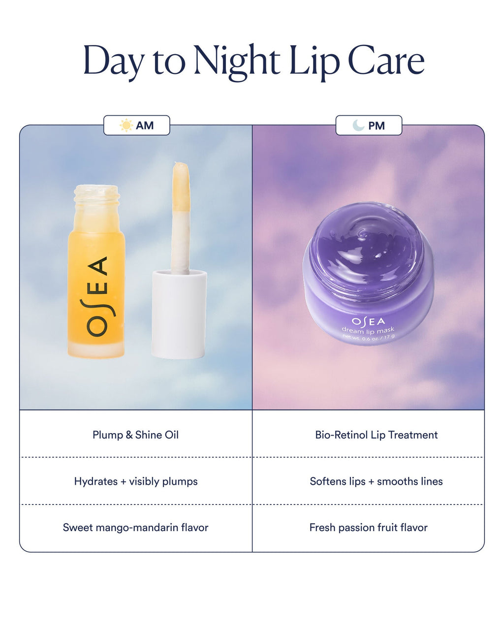 Dream Lip Mask? with Bio-Retinol