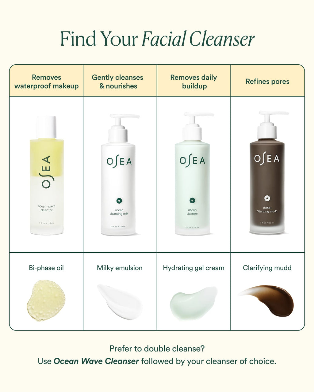 Ocean Cleansing Milk
