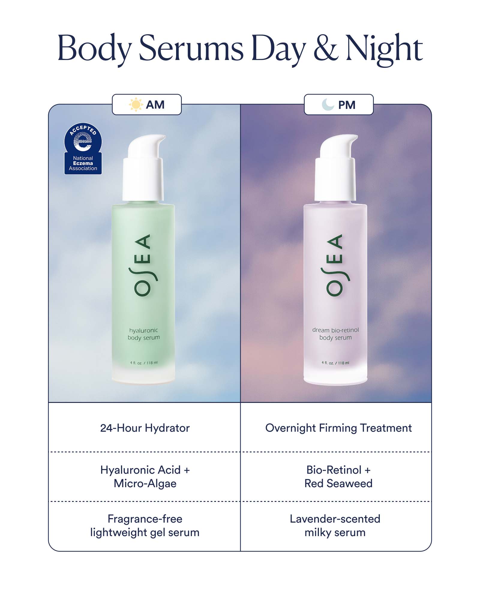 Hyaluronic Body Serum