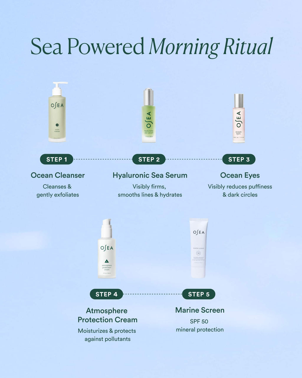Marine Screen SPF 50 Mineral Sunscreen