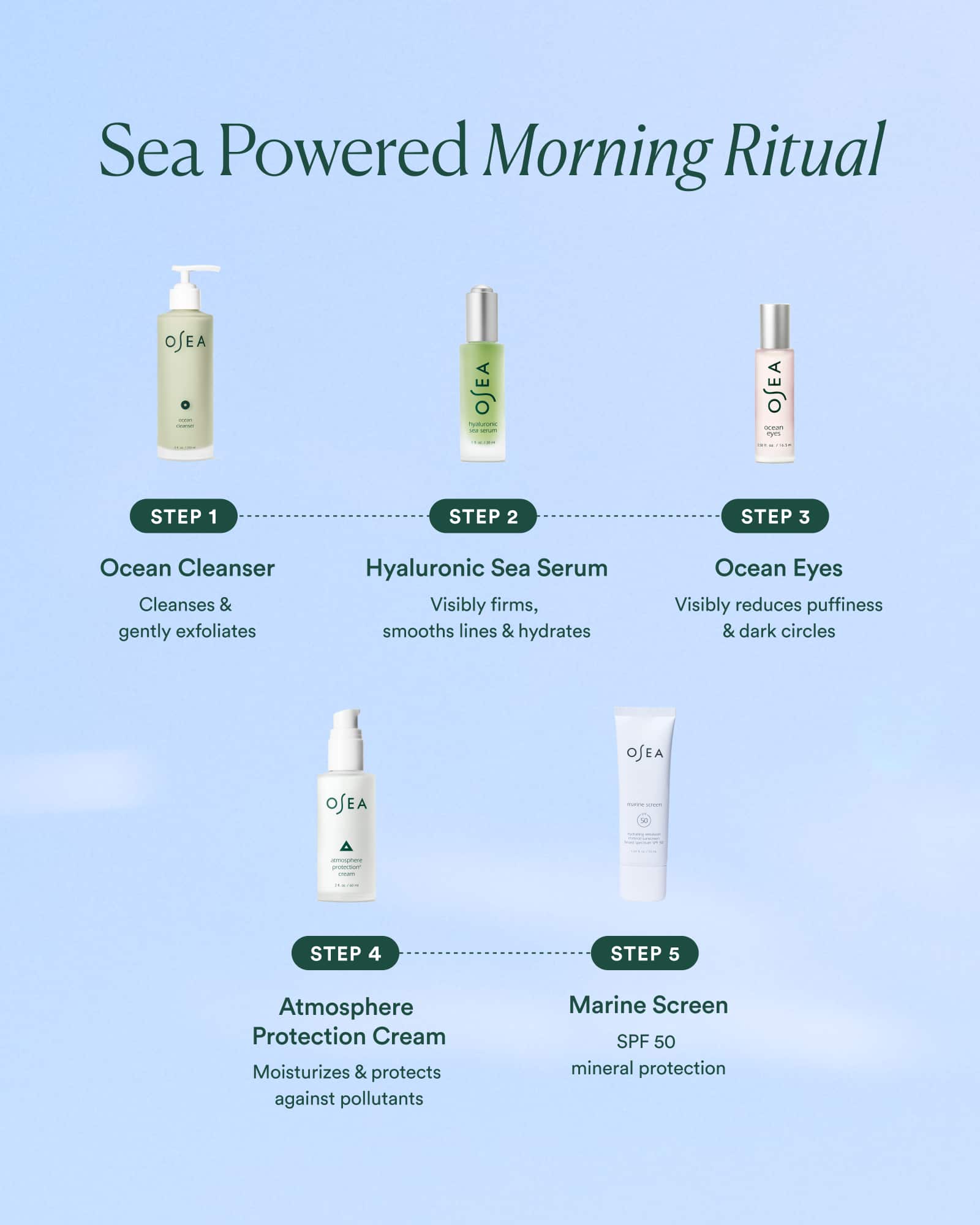 Marine Screen SPF 50 Mineral Sunscreen